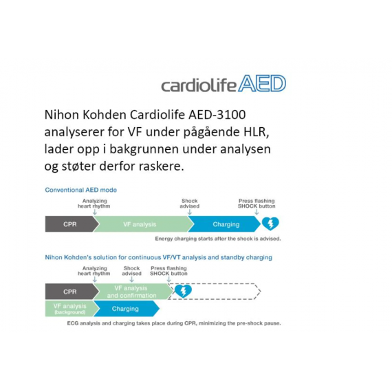 Cardiolife AED-3100 Hjertestarter Norsk